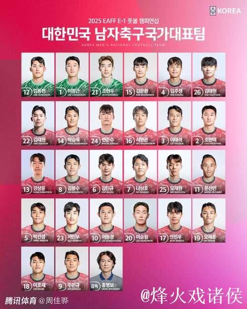 首战中国!韩国东亚杯名单:20位本土+3位J联赛球员 首战中国!韩国东亚杯名单:20位本土+3位J联赛球员