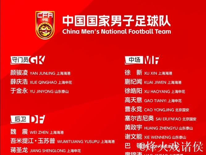 首战中国!韩国东亚杯名单:20位本土+3位J联赛球员 首战中国!韩国东亚杯名单:20位本土+3位J联赛球员