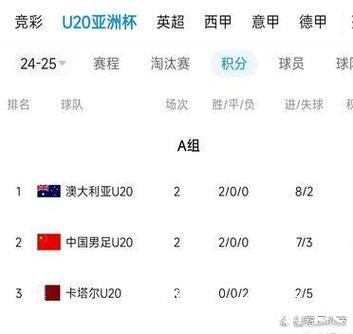 世界杯决赛重演?世青赛夺冠赔率阿根廷压法国 世界杯决赛重演?世青赛夺冠赔率阿根廷压法国