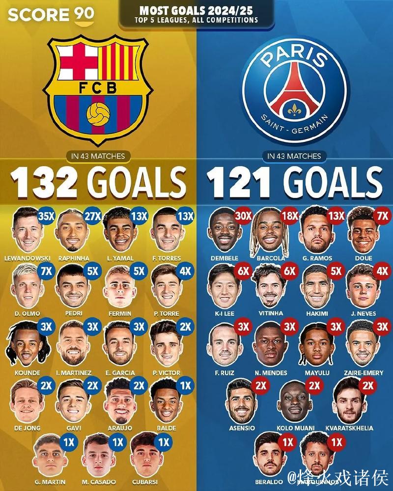 若塔替补出场22秒进球 该项数据有统计以来最快